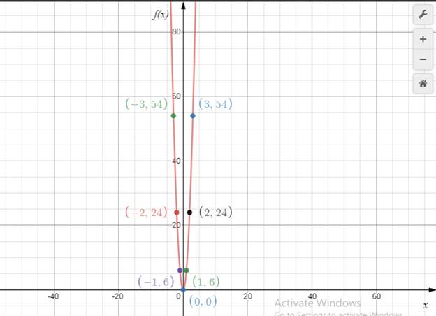 Algebra 2, Chapter EP, Problem 5.1.1EP 