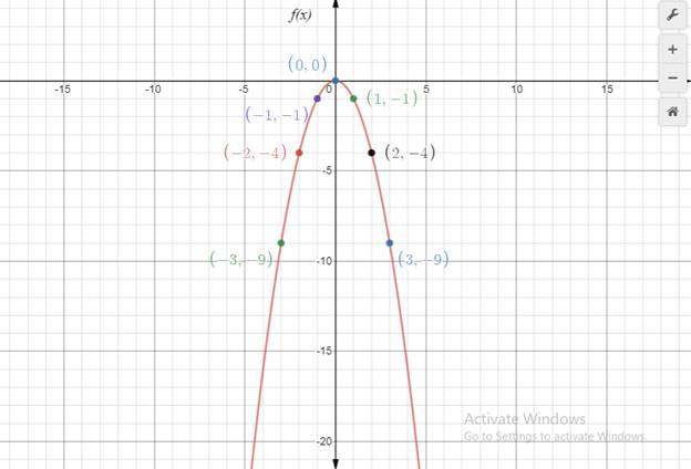 Algebra 2, Chapter EP, Problem 5.1.2EP 
