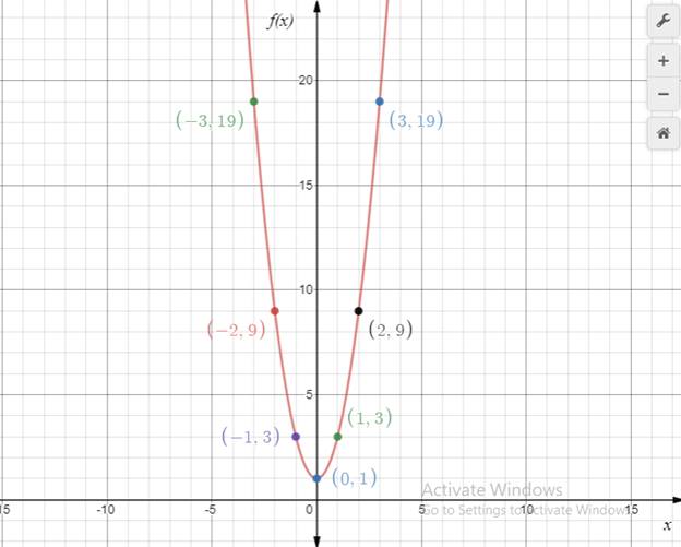 Algebra 2, Chapter EP, Problem 5.1.5EP 