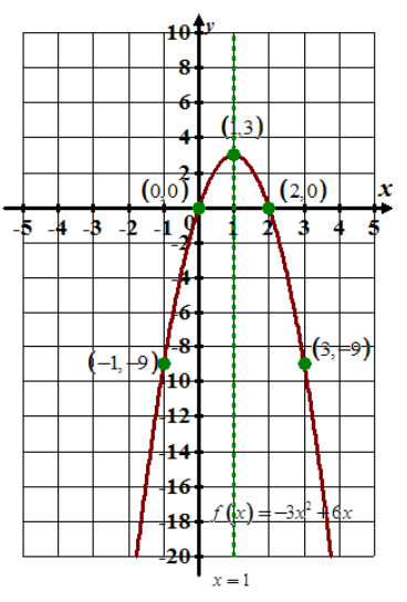 Algebra 2, Chapter EP, Problem 5.1.6EP 