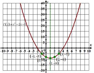 Algebra 2, Chapter EP, Problem 5.1.8EP 