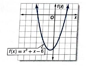 Algebra 2, Chapter EP, Problem 5.2.1EP , additional homework tip  1