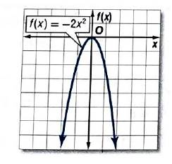 Algebra 2, Chapter EP, Problem 5.2.2EP , additional homework tip  1