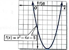 Algebra 2, Chapter EP, Problem 5.2.3EP , additional homework tip  1