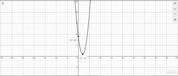 Algebra 2, Chapter EP, Problem 5.7.10EP 