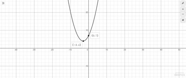 Algebra 2, Chapter EP, Problem 5.7.11EP 