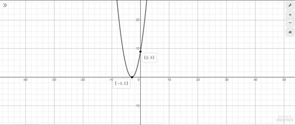 Algebra 2, Chapter EP, Problem 5.7.12EP 