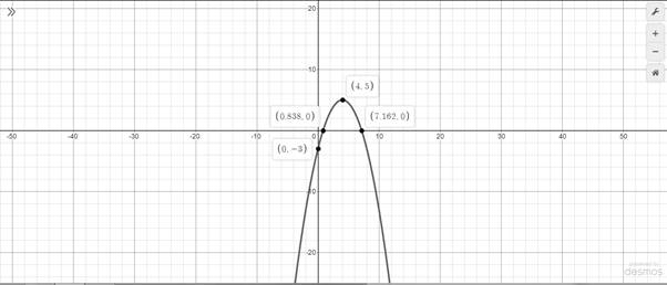 Algebra 2, Chapter EP, Problem 5.7.14EP 