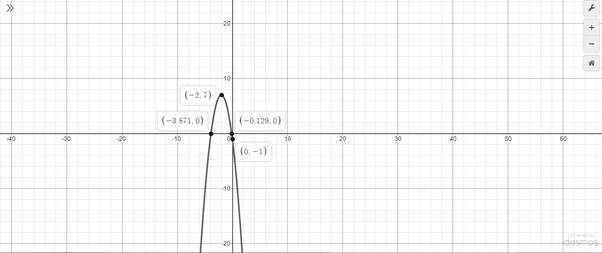 Algebra 2, Chapter EP, Problem 5.7.15EP 