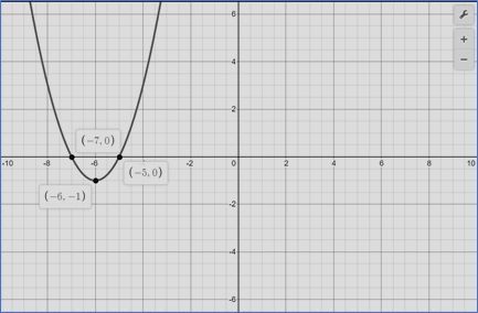 Algebra 2, Chapter EP, Problem 5.7.1EP 