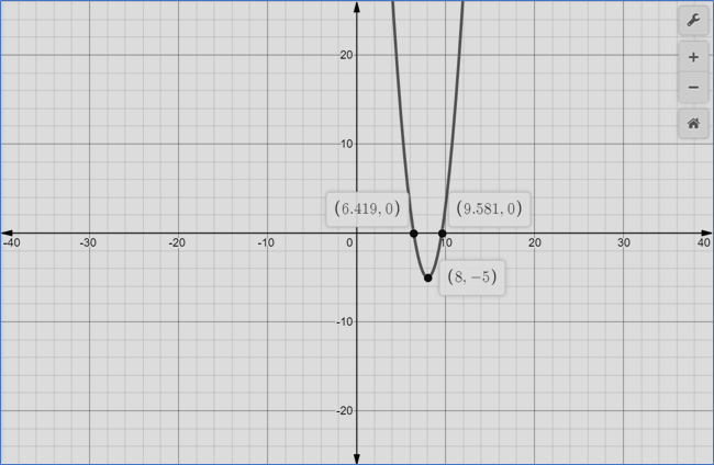 Algebra 2, Chapter EP, Problem 5.7.2EP 