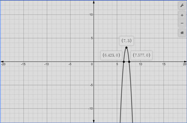 Algebra 2, Chapter EP, Problem 5.7.4EP 