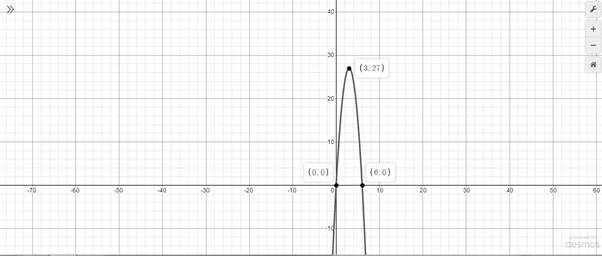 Algebra 2, Chapter EP, Problem 5.7.8EP 