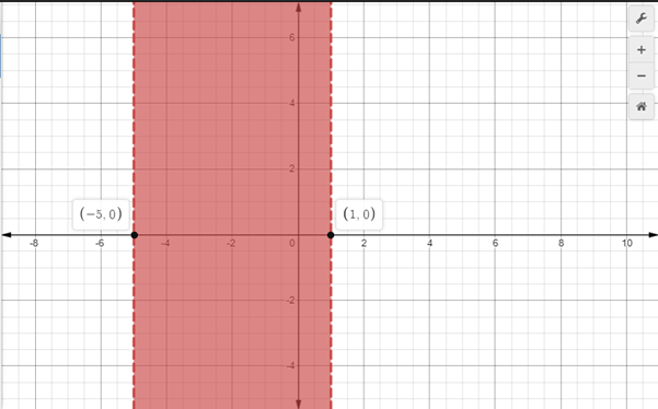 Algebra 2, Chapter EP, Problem 5.8.11EP 