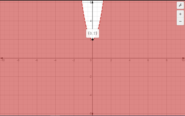 Algebra 2, Chapter EP, Problem 5.8.2EP 