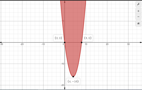 Algebra 2, Chapter EP, Problem 5.8.3EP 