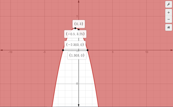 Algebra 2, Chapter EP, Problem 5.8.4EP 