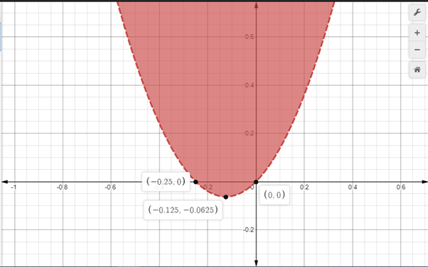 Algebra 2, Chapter EP, Problem 5.8.7EP 