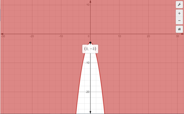 Algebra 2, Chapter EP, Problem 5.8.8EP 