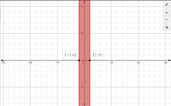 Algebra 2, Chapter EP, Problem 5.8.9EP 