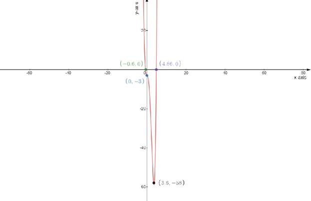 Algebra 2, Chapter EP, Problem 6.4.10EP 