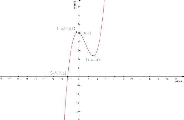 Algebra 2, Chapter EP, Problem 6.4.14EP 