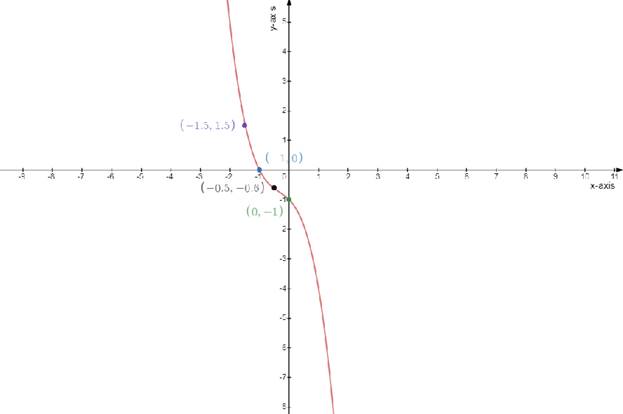 Algebra 2, Chapter EP, Problem 6.4.16EP 