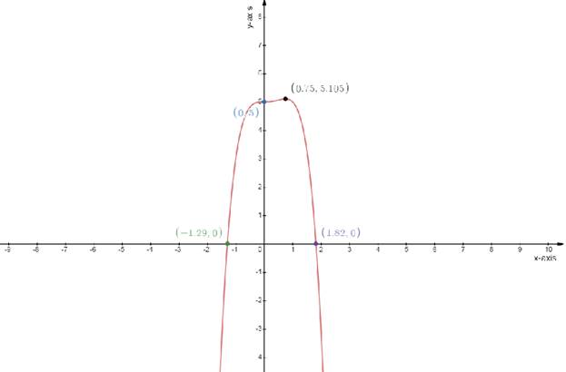 Algebra 2, Chapter EP, Problem 6.4.2EP 