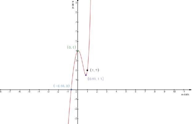 Algebra 2, Chapter EP, Problem 6.4.4EP 