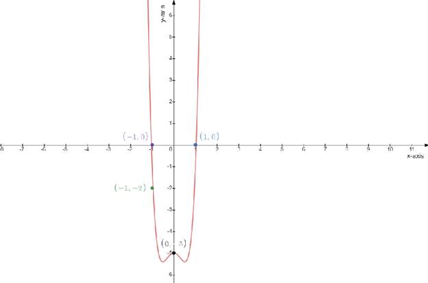 Algebra 2, Chapter EP, Problem 6.4.6EP 