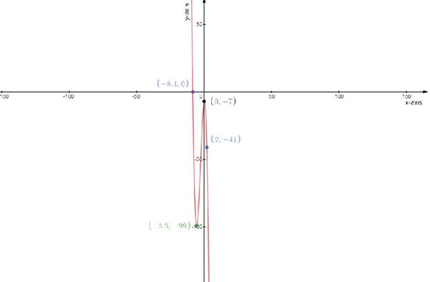 Algebra 2, Chapter EP, Problem 6.4.7EP 