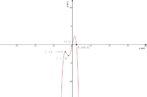 Algebra 2, Chapter EP, Problem 6.4.8EP 