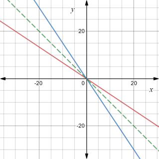 Algebra 2, Chapter EP, Problem 7.2.10EP , additional homework tip  1