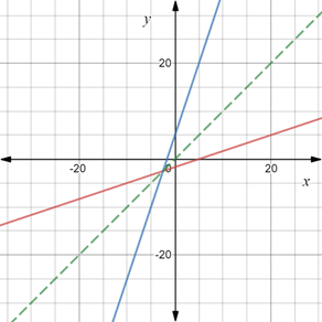 Algebra 2, Chapter EP, Problem 7.2.11EP , additional homework tip  1