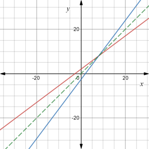 Algebra 2, Chapter EP, Problem 7.2.13EP , additional homework tip  1