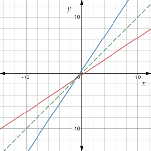 Algebra 2, Chapter EP, Problem 7.2.14EP , additional homework tip  2