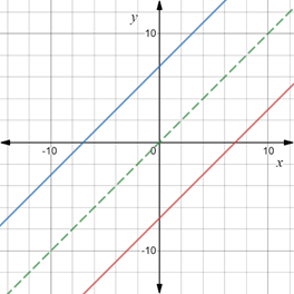 Algebra 2, Chapter EP, Problem 7.2.3EP , additional homework tip  1