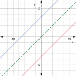 Algebra 2, Chapter EP, Problem 7.2.3EP , additional homework tip  2