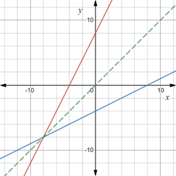 Algebra 2, Chapter EP, Problem 7.2.4EP , additional homework tip  1