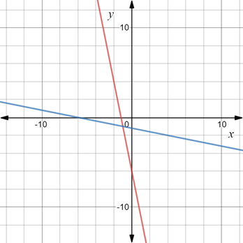 Algebra 2, Chapter EP, Problem 7.2.6EP , additional homework tip  1