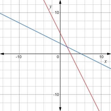 Algebra 2, Chapter EP, Problem 7.2.8EP , additional homework tip  1