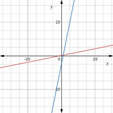 Algebra 2, Chapter EP, Problem 7.2.9EP , additional homework tip  2