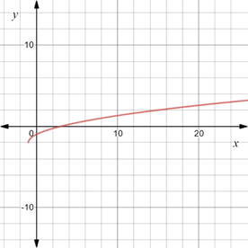 Algebra 2, Chapter EP, Problem 7.3.11EP , additional homework tip  1