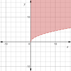 Algebra 2, Chapter EP, Problem 7.3.13EP 