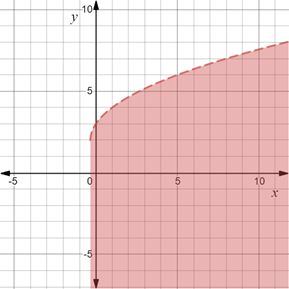 Algebra 2, Chapter EP, Problem 7.3.16EP 