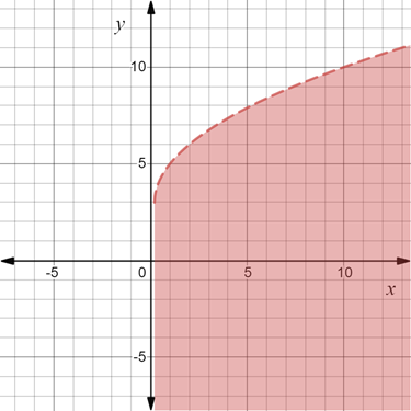 Algebra 2, Chapter EP, Problem 7.3.18EP 