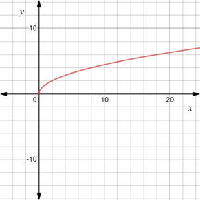 Algebra 2, Chapter EP, Problem 7.3.6EP , additional homework tip  2