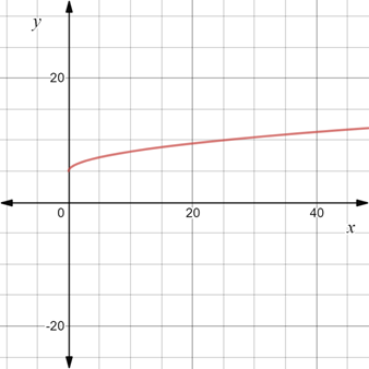 Algebra 2, Chapter EP, Problem 7.3.8EP , additional homework tip  1