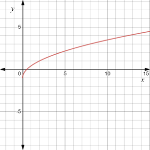 Algebra 2, Chapter EP, Problem 7.3.9EP , additional homework tip  1