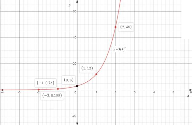 Algebra 2, Chapter EP, Problem 8.1.5EP , additional homework tip  1